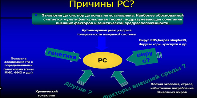 12.08.2024 Самара. Просветительский вебинар: «Причины и факторы риска рассеянного склероза»